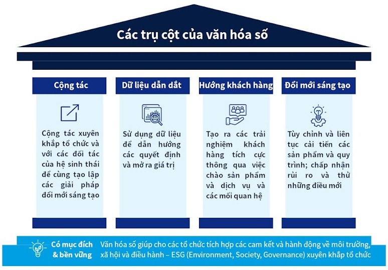 Phong trào Bình dân học vụ số: Mục tiêu, đối tượng, nội dung, nguồn lực, phương thức tổ chức thực hiện